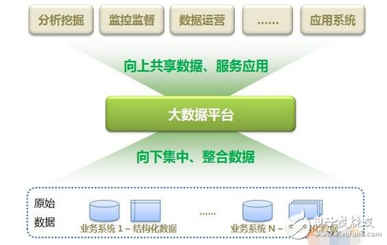大數(shù)據(jù)技術(shù)架構(gòu)詳解