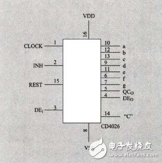 CD4026數(shù)碼管計數(shù)器