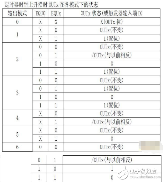 msp430系統(tǒng)時鐘詳解