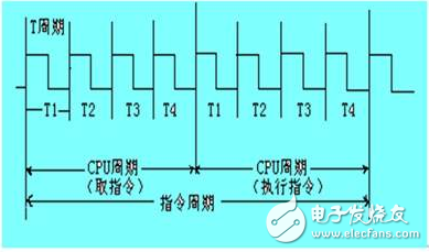 msp430時鐘周期、機(jī)器周期、指令周期定義及關(guān)系