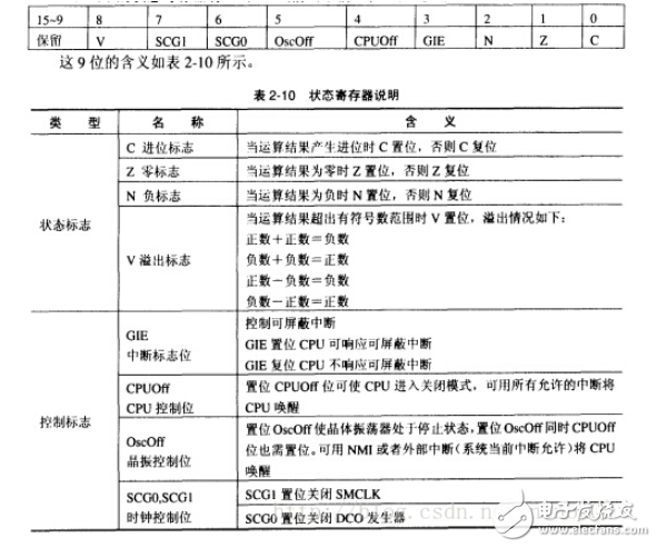 什么是msp430低功耗模式？如何喚醒msp430低功耗模式