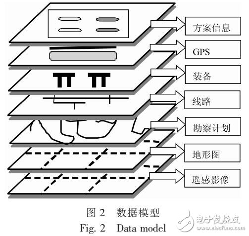 移動(dòng)式輸油管線(xiàn)管件的智能化設(shè)計(jì)
