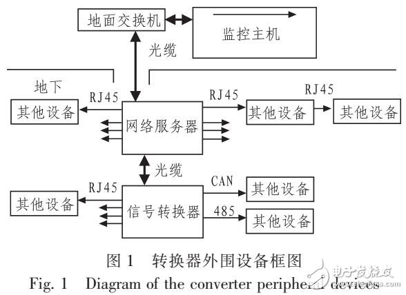 基于LM3S8970的新型地鐵安全帶監(jiān)控系統(tǒng)信號(hào)轉(zhuǎn)換器設(shè)計(jì)