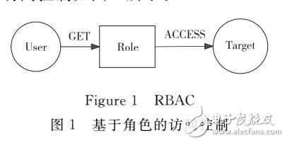 基于訪問控制和中國剩余定理的數(shù)據(jù)庫密鑰管理方案的研究