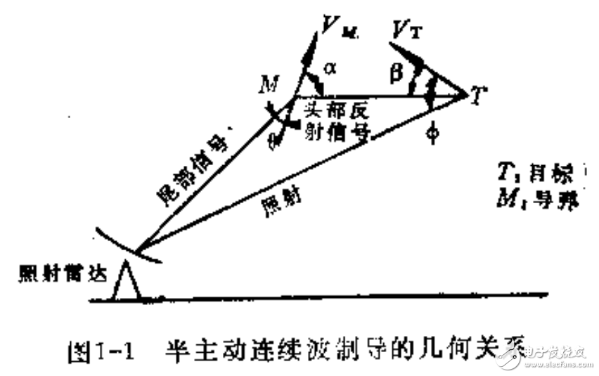 多普勒效應(yīng)的介紹及脈沖多普勒雷達相關(guān)技術(shù)解析