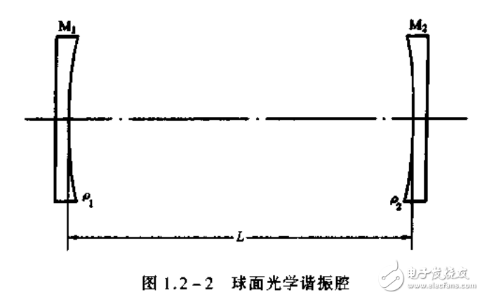 強(qiáng)激光的傳輸與控制相關(guān)知識(shí)詳述
