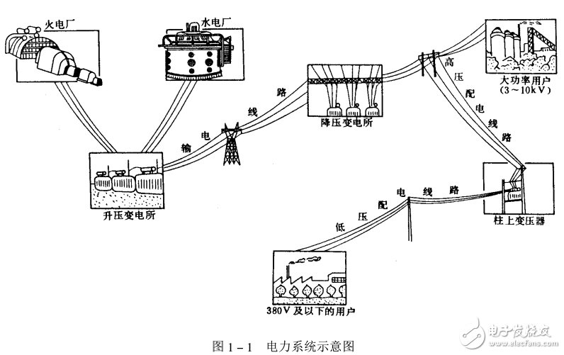 配電系統(tǒng)及配電網(wǎng)絡(luò)和配電設(shè)備等知識的詳述