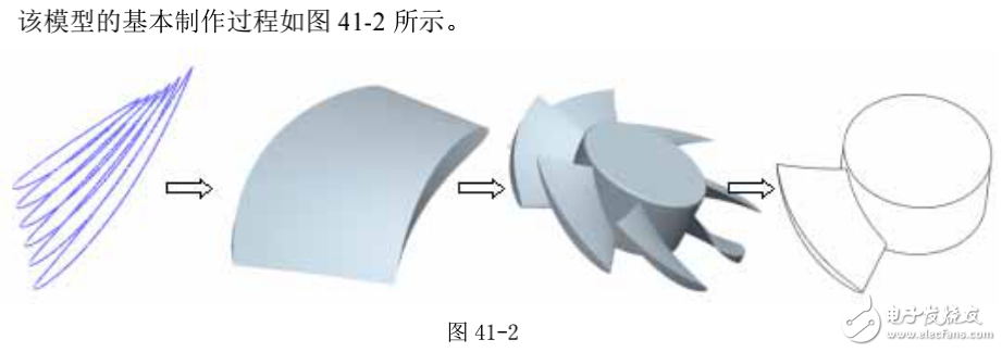 基于proe技術(shù)的風(fēng)扇模型范例