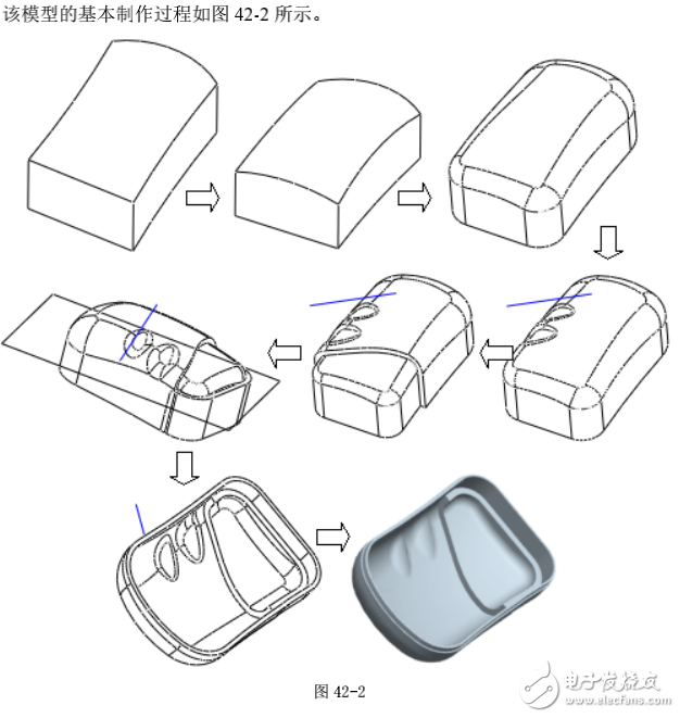 基于proe技術(shù)的鼠標(biāo)上蓋模型的范例