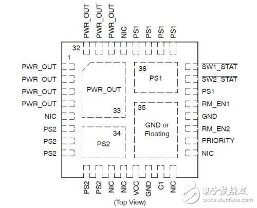CAT6500雙電源自動(dòng)選擇開(kāi)關(guān)應(yīng)用