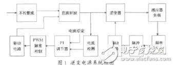 一款并聯(lián)諧振逆變電源的設(shè)計方案