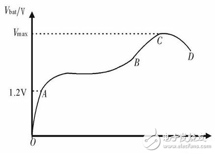 XC164CM新型快速無損智能充電器設(shè)計(jì)方案
