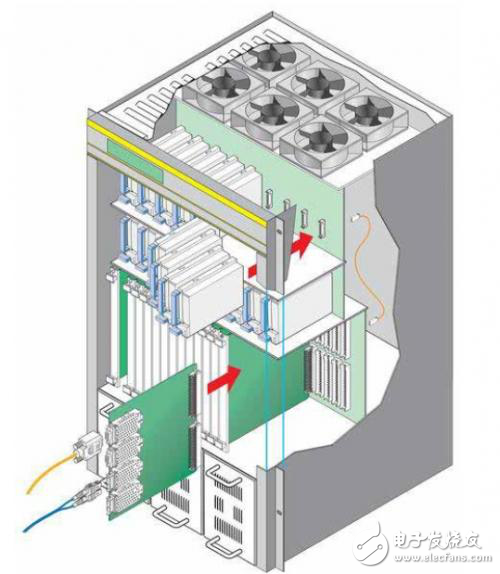 針對中間板電力工程的更佳設(shè)計實踐和連接器技術(shù)