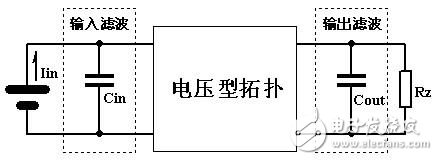 開關電源電路中拓撲電感的Saber仿真輔助設計解析