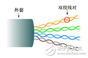 非屏蔽雙絞線是什么_非屏蔽雙絞線的優(yōu)缺點