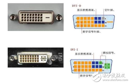 vga接口和dvi接口的區(qū)別