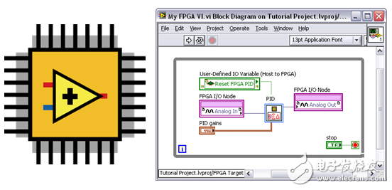 圖6：LabVIEW FPGA為NI 9144 FPGA芯片提供了簡便的圖形化編程工具。