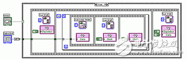 圖2：用LabVIEW FPGA實現(xiàn)的16位串行外圍接口輸出