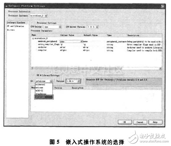 PetaLinux操作系統(tǒng)特點和結(jié)構(gòu)及其移植方法
