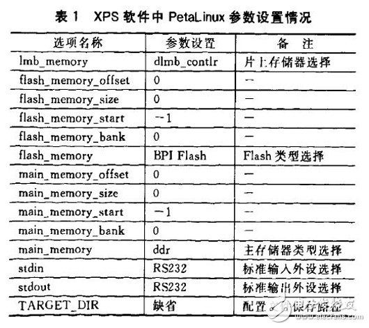 PetaLinux操作系統(tǒng)特點和結(jié)構(gòu)及其移植方法