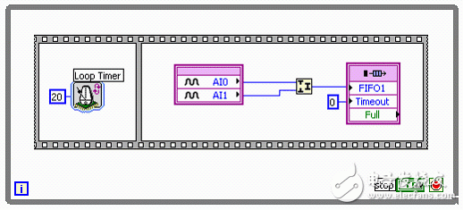 圖21. 通過DMA FIFO和位組裝實現(xiàn)的NI LabVIEW FPGA程序框圖