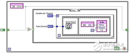 圖10. 通過智能DAQ和NI LabVIEW FPGA實現(xiàn)的可重觸發(fā)式有限模擬輸入