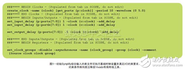 圖1—初始Synplify綜合輸入約束文件可執(zhí)行基礎(chǔ)時(shí)鐘設(shè)置并滿足I/O約束要求。