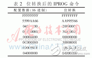 FPGA多重加載技術(shù)的設(shè)計(jì)模塊及其在硬件平臺(tái)上的多模式啟動(dòng)測試并分析
