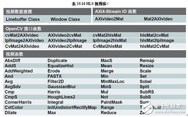 計算機視覺應(yīng)用之OpenCV基礎(chǔ)教程