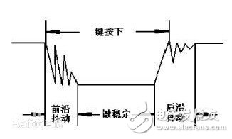 圖1  按鍵抖動(dòng)