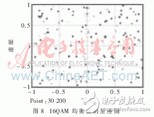 基于System Generator實(shí)現(xiàn)高速盲均衡器設(shè)計(jì)并闡述了MCMA算法的實(shí)現(xiàn)過程
