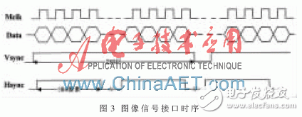基于FPGA并以Flash為存儲介質(zhì)的高速圖像數(shù)據(jù)存儲系統(tǒng)設(shè)計(jì)