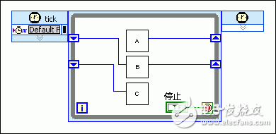采用流水線進(jìn)行FPGA VI吞吐量優(yōu)化設(shè)計