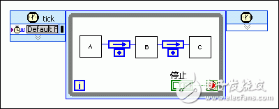 采用流水線進(jìn)行FPGA VI吞吐量優(yōu)化設(shè)計