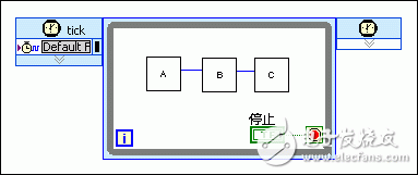 采用流水線進(jìn)行FPGA VI吞吐量優(yōu)化設(shè)計