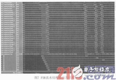 基于FPGA的硬件加速器的FIR流水結(jié)構(gòu)濾波器實(shí)現(xiàn)、設(shè)計(jì)及驗(yàn)證