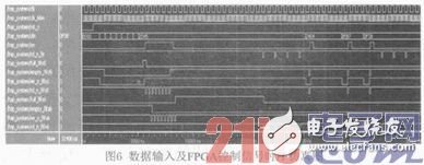 基于FPGA的硬件加速器的FIR流水結(jié)構(gòu)濾波器實(shí)現(xiàn)、設(shè)計(jì)及驗(yàn)證