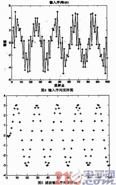基于FPGA的硬件加速器的FIR流水結(jié)構(gòu)濾波器實(shí)現(xiàn)、設(shè)計(jì)及驗(yàn)證