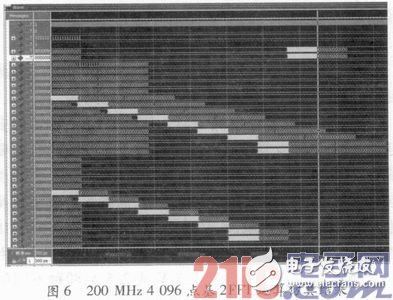 可配置FFT IP核的實(shí)現(xiàn)及基礎(chǔ)教程