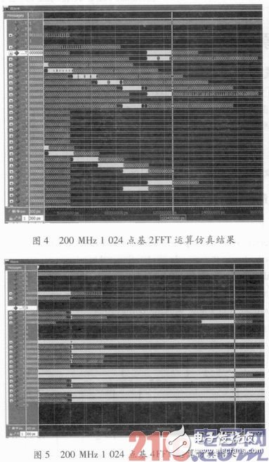 可配置FFT IP核的實(shí)現(xiàn)及基礎(chǔ)教程