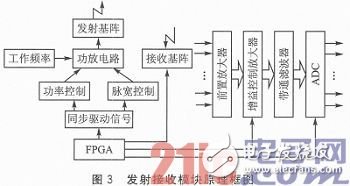 發(fā)射接收模塊的原理框圖