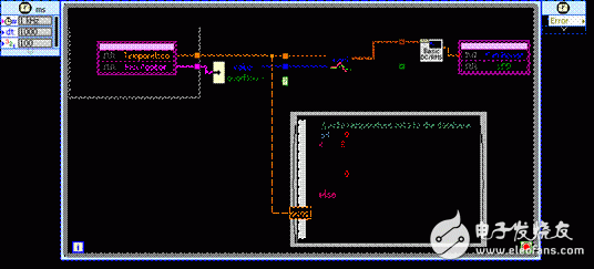 圖2內聯(lián)C節(jié)點（Inline C Node）