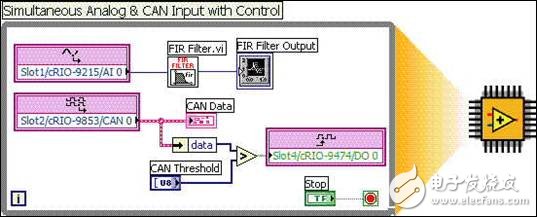 圖1  用NI LabVIEW實(shí)現(xiàn)FPGA圖形化編程