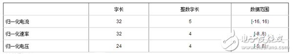 部分選擇列表