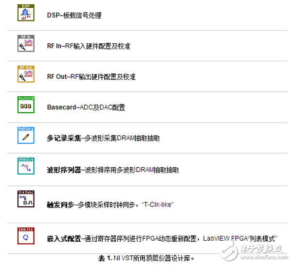 NI VST FPGA軟件編程使用步驟與實(shí)例教程