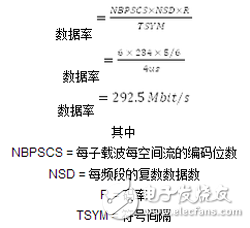現(xiàn)場(chǎng)可編程門(mén)陣列(FPGA)針對(duì)802.11ac進(jìn)行測(cè)試優(yōu)勢(shì)簡(jiǎn)述