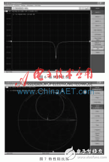 關于無源高頻電子標簽芯片功能驗證的FPGA原型驗證平臺設計