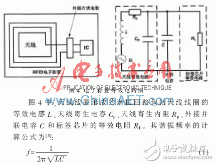 關(guān)于無源高頻電子標簽芯片功能驗證的FPGA原型驗證平臺設(shè)計