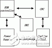 圖1 EDM 加工系統(tǒng)示意圖