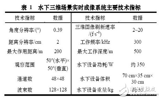 表 1 水下三維場(chǎng)景實(shí)時(shí)成像系統(tǒng)主要技術(shù)指標(biāo)
